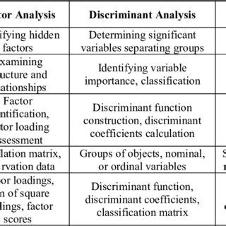 Image result for Comparison Methods