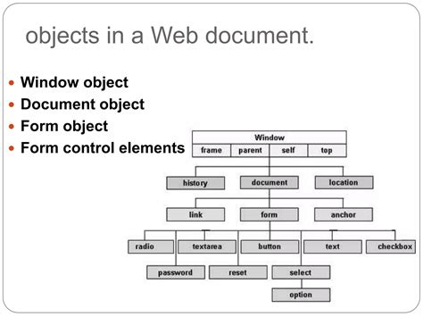 Java DOM Methods 的图像结果