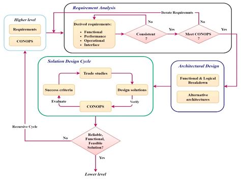 Reusable and Reliable Flight-Control Software for a Fail-Safe and Cost ...