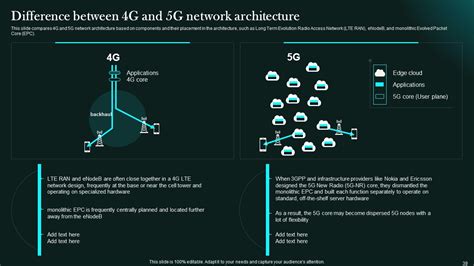 5G Technology Ppt 的图像结果