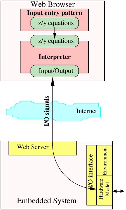 Image result for Network Client Remote Management Software