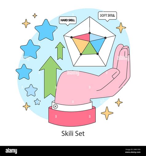 Skill Set 的图像结果