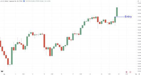 Trailing Stop Loss Explained 的图像结果