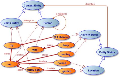Image result for Meta Model Graph Background Image