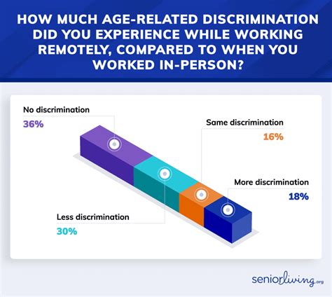 Image result for Age Discrimination Example