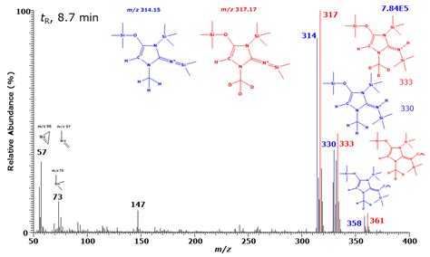 GC-MS Studies on Derivatization of Creatinine and Creatine by BSTFA and ...