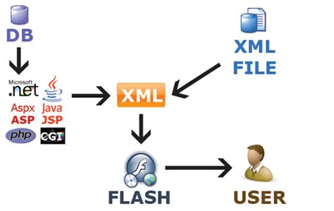 X-Glossary | Ministry of Electronics and Information Technology ...