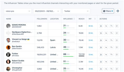 Keyword Call Tracking 的图像结果