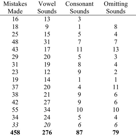 Image result for Transmission Error Fix