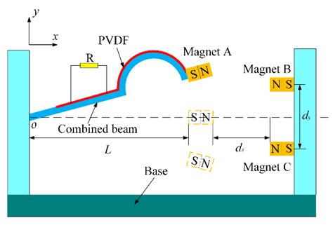 Vibration Characteristics and Experimental Research of Combined Beam ...