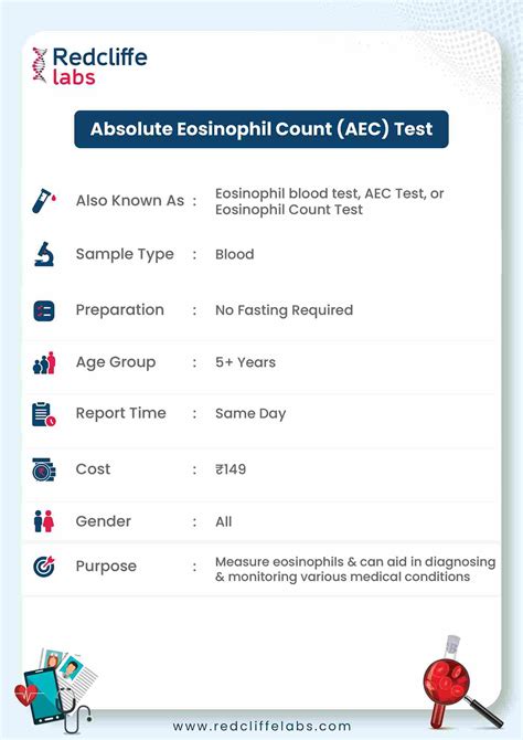 Absolute Eosinophil Count (AEC) Test - Price, Process, Range