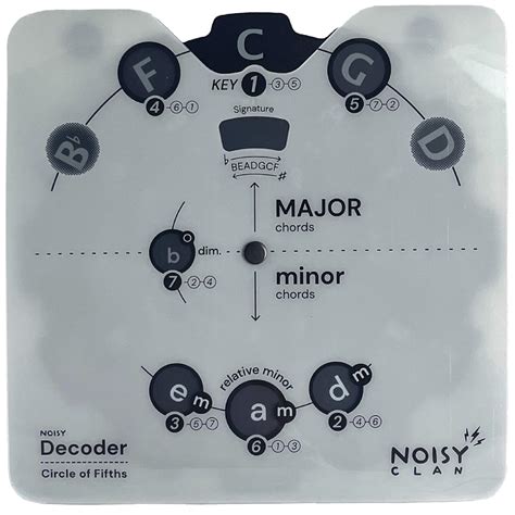 Circle Of Fifths Wheel Tool With Built In Stand Back | Desertcart INDIA
