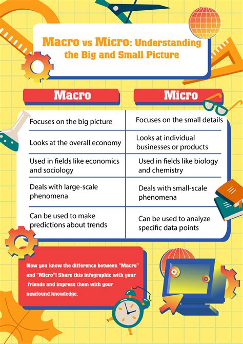 Macro vs. Micro: Understanding the Key Differences - ESLBUZZ