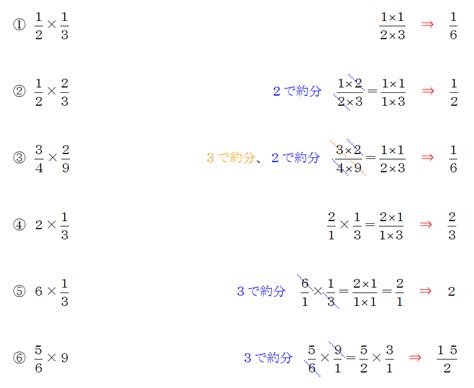 分数の大きさを比べよう | 家庭学習レシピ