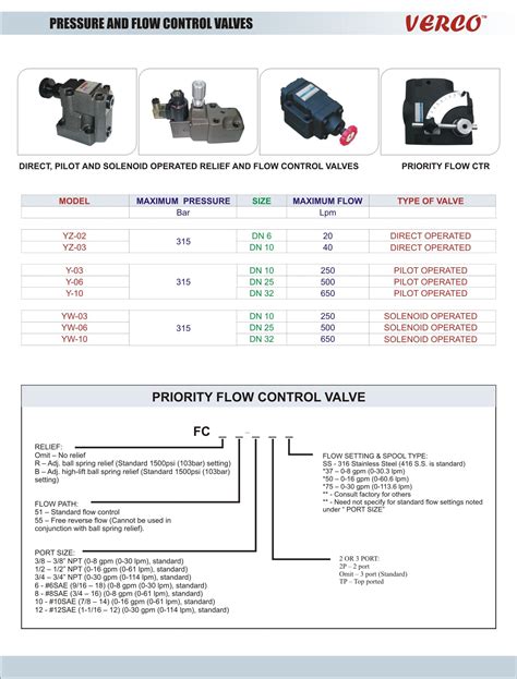 Image result for Flow Control Device