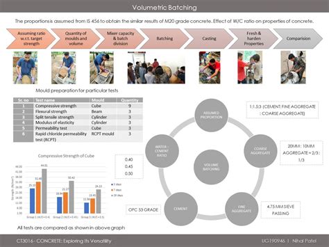 A Bullet Resistant Concrete | Kavach | CEPT - Portfolio