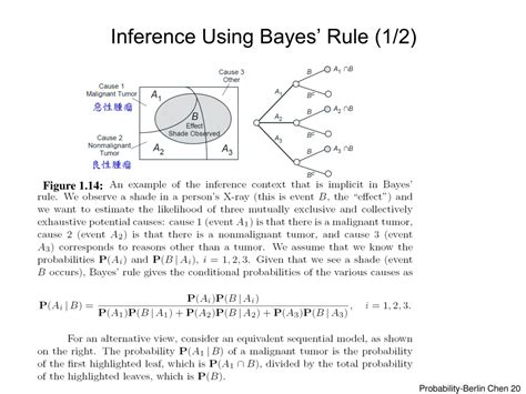 Image result for Bayes Rule Conditional Probability
