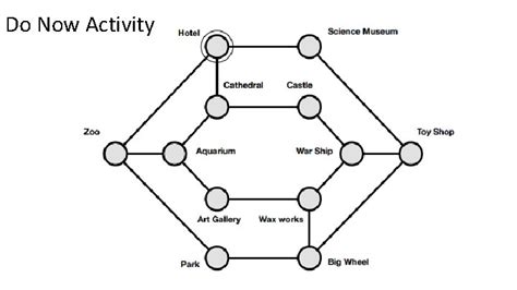 Image result for Do Now Activity Example