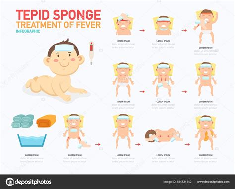 How To Sponge Bath A Child With Fever at Charles Bolden blog