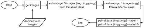 A Siamese Transformer Network for Zero-Shot Ancient Coin Classification