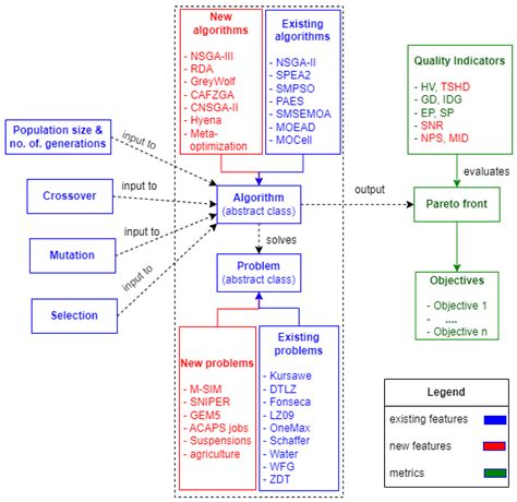 A Systematic Review of Multi-Objective Evolutionary Algorithms ...
