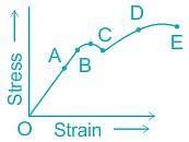Mechanical Properties of Metals, Stress-Strain and Elastic Constants ...