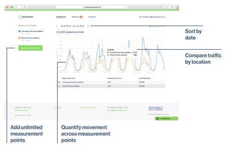 Dedoose Tutorial 的图像结果