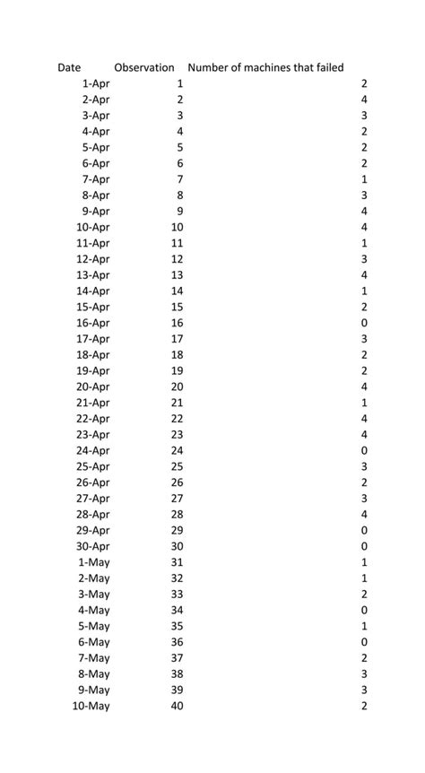 Statistical Correlation Tools 的图像结果
