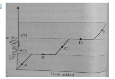 SUBJECT: CHEMISTRY; CLASS-IXQ. 1. Why is it advisable to use pressure ...