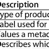 Image result for Write Types of Entity