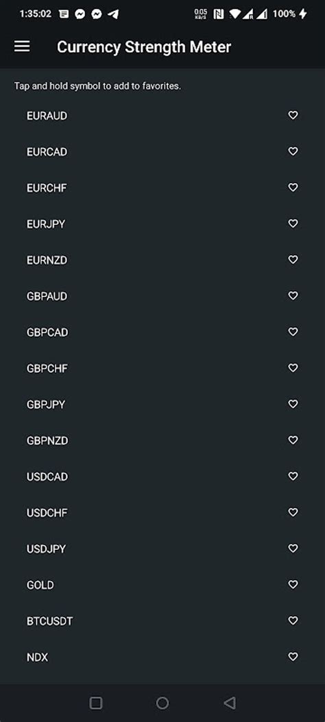Image result for How to Use Currency Strength Meter
