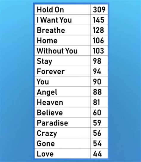 List of Most Common Song Names on Spotify...hmmm : r/BreakingBenjamin