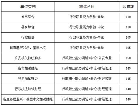 2021年宜春中学特长生招生考试上线名单 - 江西省宜春中学