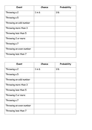 Image result for Probability Scale PowerPoint