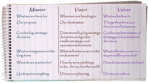 Image result for Data Strategy Vision Statement Examples