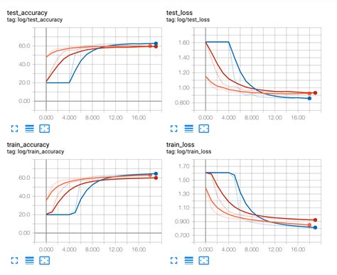 Image result for NLP Pytorch
