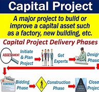 Image result for capital projects