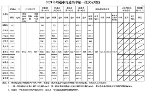 ★2024昭通中考查分-2024年昭通中考查分时间-昭通中考查分网站网址 - 无忧考网