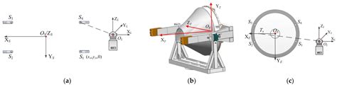 General Mass Property Measurement Equipment for Large-Sized Aircraft