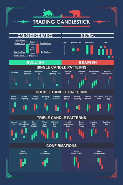 Candlesticks Names 的图像结果