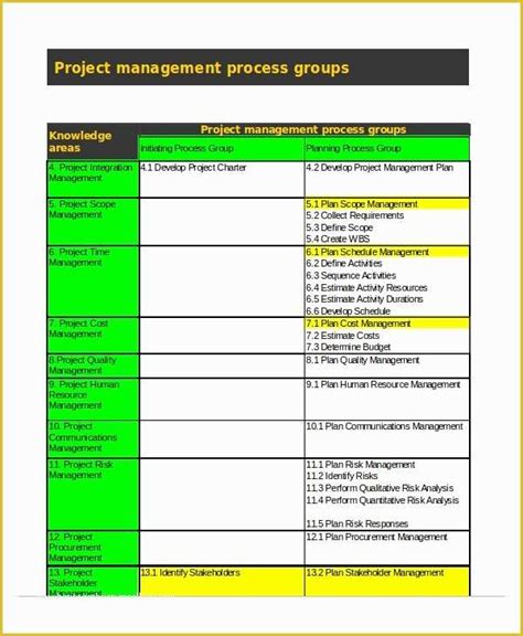 Image result for Project Management Process and Knowledge Excel File