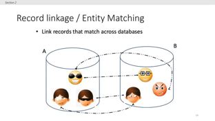 Image result for Entity Matching Python