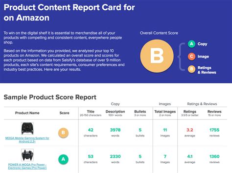 Best TOP 30+ exclusively selected Shopify Product page collection