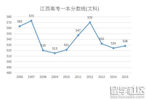 2022年江西大专院校排名,江西大专学校排行榜（名单）