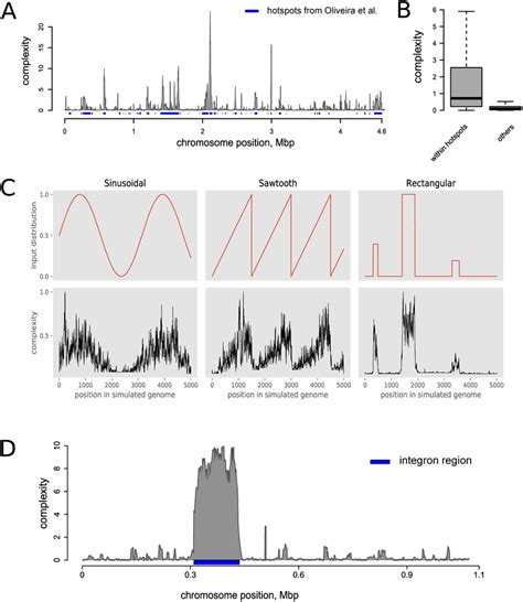 Image result for Complexity and Variability