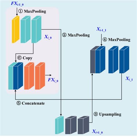 Encoding/Decoding Feedback Loop 的图像结果