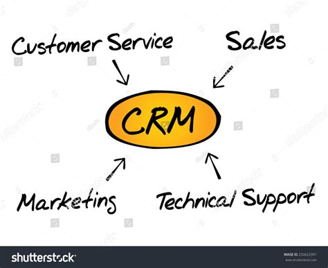Image result for Customer Relationship Model