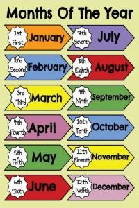 Month Names 1 Sticker Poster For Kids Learning|Pack Of 1|Educational ...