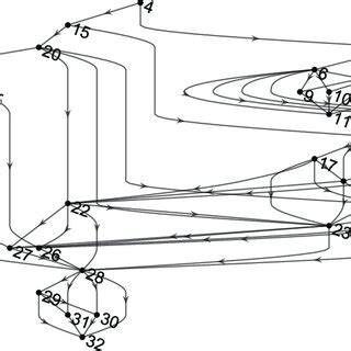 Task Graph Model 的图像结果
