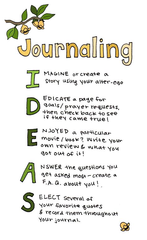 Image result for Tips On Journaling